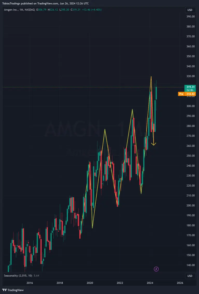 https://www.tradingview.com/x/LoHMA6Rq/