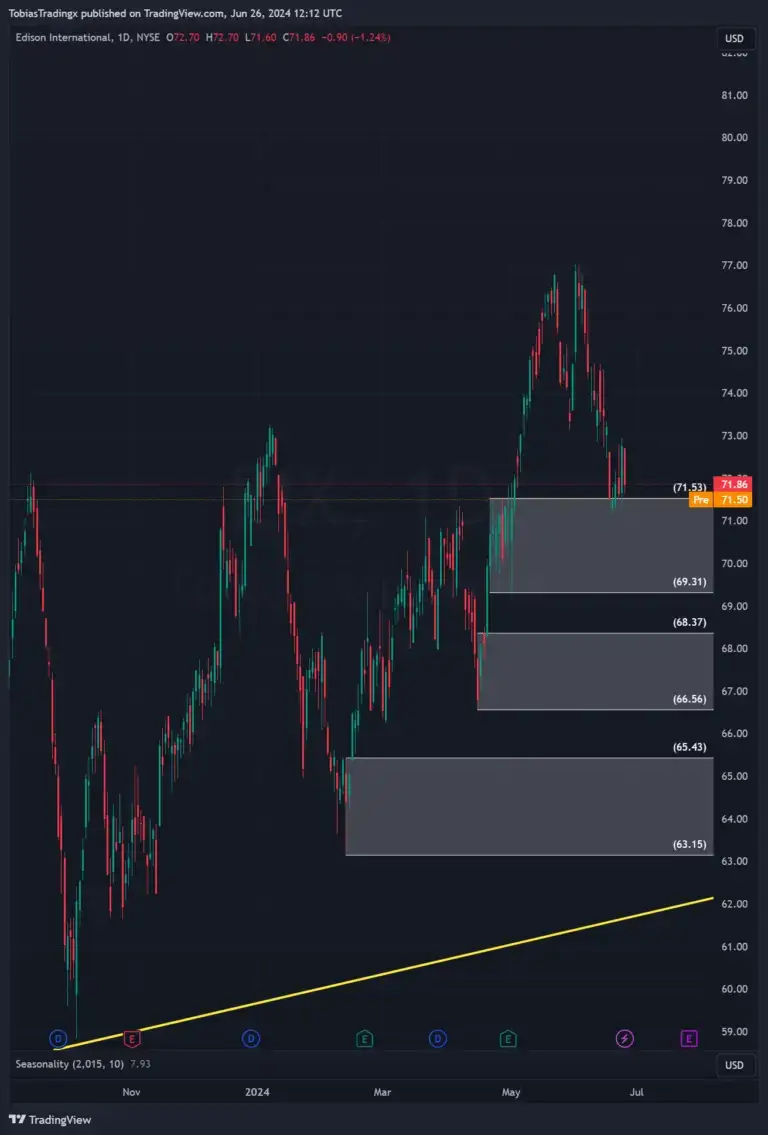 https://www.tradingview.com/x/n7B4nPiL/